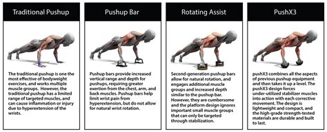 Push Up Bars Action OFF 61