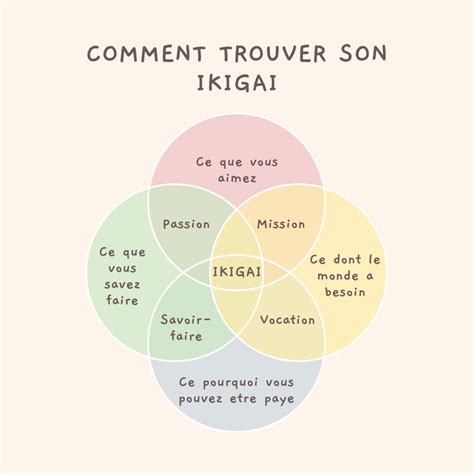 Comment Trouver Son Ikigai Referenseo