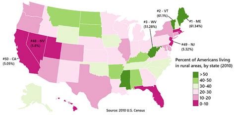 Percent Of Americans Living In Rural Areas By State 991x487 Oc