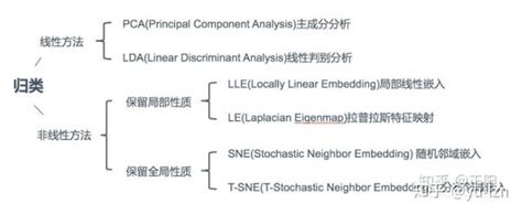 特征工程小小小入门 知乎