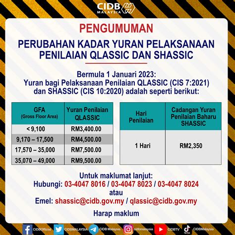 Perubahan Kadar Yuran Pelaksanaan Penilaian Qlassic Dan Shassic Cidb Hq