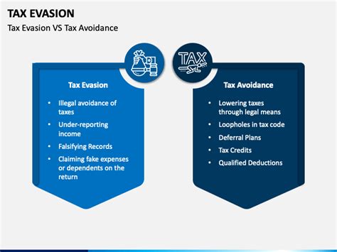 Tax Avoidance Vs Tax Evasion Legal Boundaries In The Uk