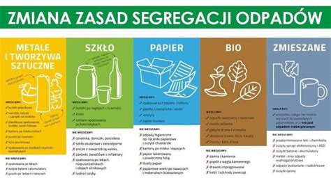 Sosnowiec Od Stycznia Nowe Zasady Segregowania Odpad W