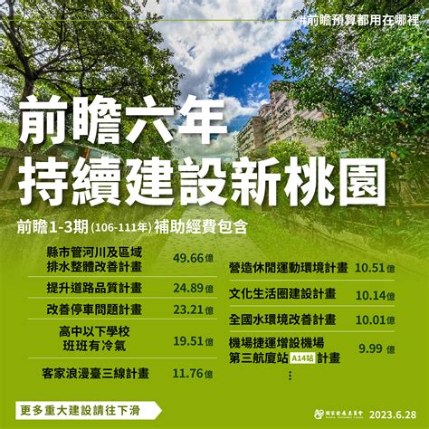 【前瞻六年 持續建設新桃園】