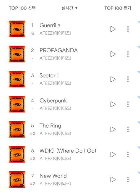 Ateez Chart Data On Twitter Bugs Realtime Chart Kst