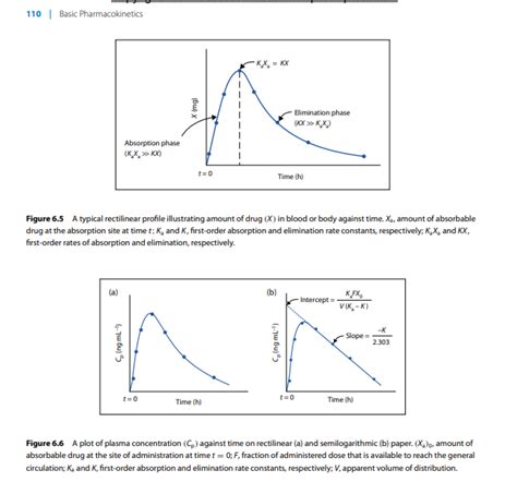 Steroid Plotter Correct Max Serum Test Release When Time 0 Pharma