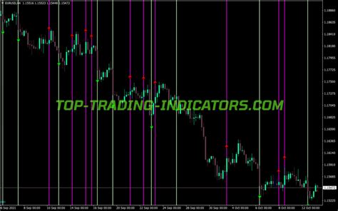 Mn MA Osma Indicator MT4 Indicators Mq4 Ex4 Top Trading