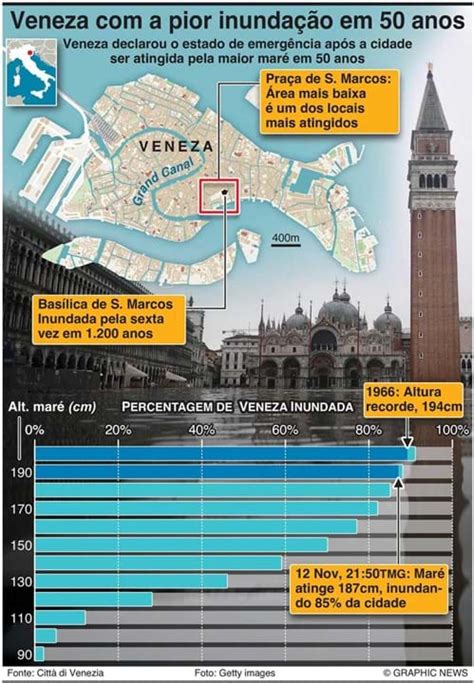 Inunda Es Em Veneza Atingem N Vel Mais Alto Desde Infografias