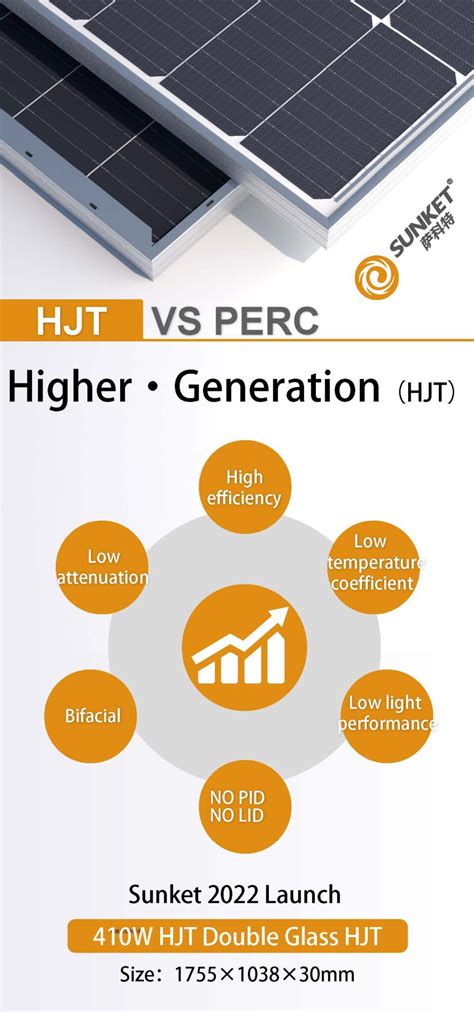 Sunket Hjt Solar Panel Advantages Practical Application Analysis Sunket