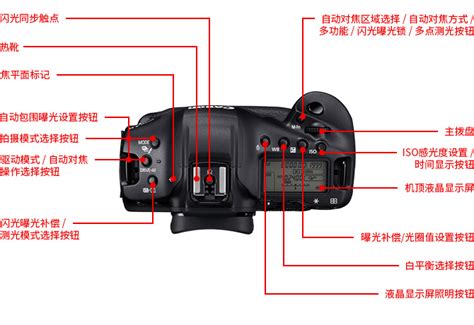 佳能中国 EOS数码单反相机 EOS 1D X Mark III 产品外观 外观各部分名称