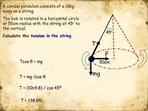 The Conical Pendulum L T F R