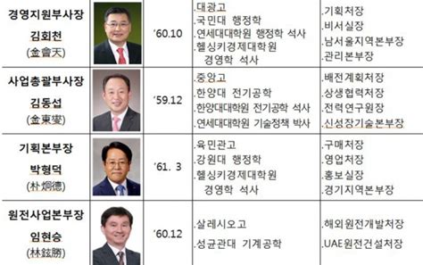 한전 임시주총 열고 상임이사 4명 선임 서울파이낸스