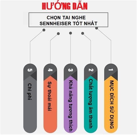 Chọn Tai nghe Sennheiser tốt nhất Hướng dẫn lựa chọn