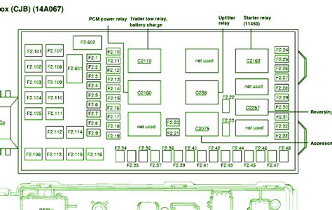 2001 F350 V10 Fuse Panel Diagram