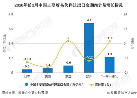 2020年前2月中国对外贸易行业发展现状分析 进出口总值明显下降、民营企业更具活力研究报告 前瞻产业研究院