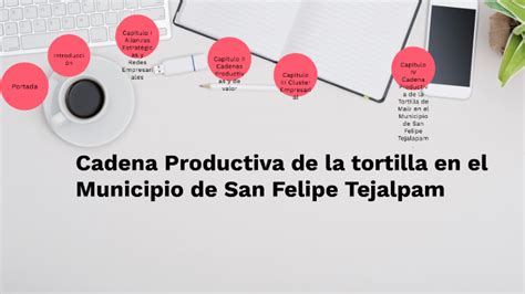 Cadena Productiva de la Tortilla de Maíz en el Municipio de San Felipe