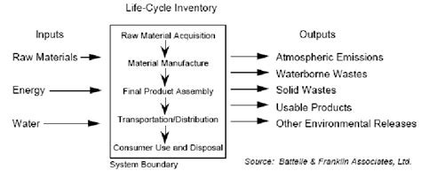 Defining System Boundaries. | Download Scientific Diagram