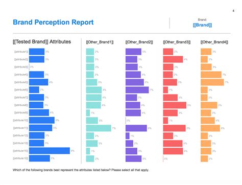 Brand Perception Research Study - Qualtrics