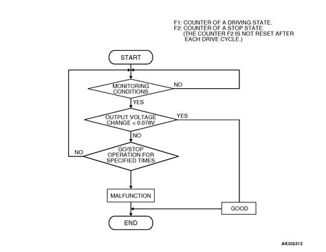 13 Dtc P0139 Heated Oxygen Sensor Circuit Slow Response