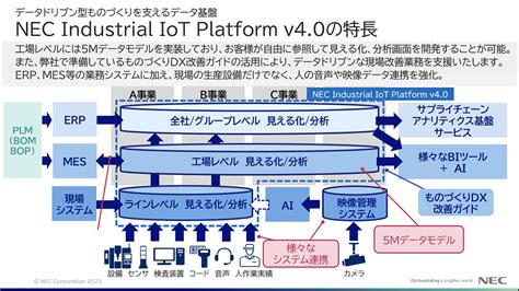 勝ち抜くためのデータドリブン型ものづくりへのシフト Nec