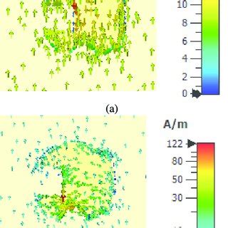 Surface Current Distribution Of Unit Cell At A 5 5 GHz B 20 GHz