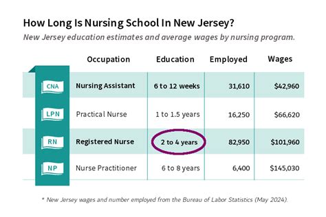 Nursing Schools In New Jersey For ASN, BSN, MSN, DNP