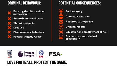 Reading Fc Safety Notice Pitch Incursions