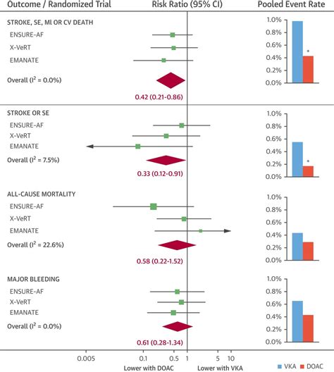 Jacc Journals On Twitter New Jacc Meta Analysis Examines Which