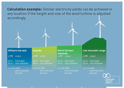 Advantages Of Wind Energy