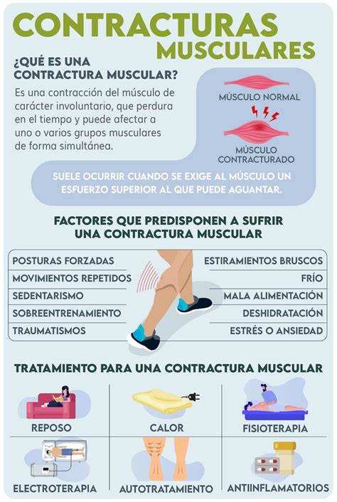 Fisioterapia Para Contractura Muscular Causas Y Tratamiento Hot Sex