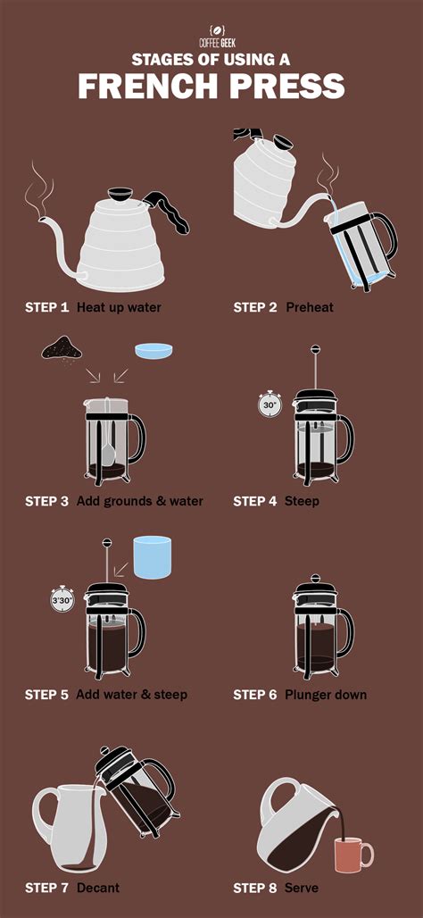 List Of How To Use French Press Ideas - amitriptylineelavil.com