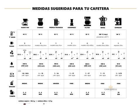 Cuánto café se le pone a la cafetera Descubre la medida exacta para un