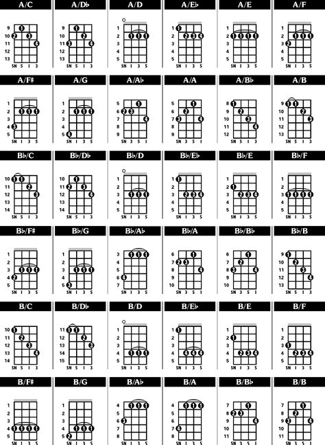 Banjo Chord Diagram