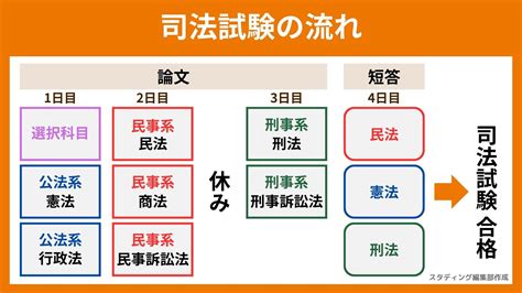 司法試験・予備試験の答案用紙 ダウンロードと書き方・勉強法 Studying