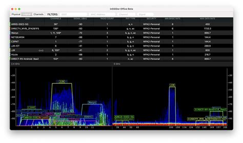 Inconsistent And High Latency On 5 Ghz In The Same Room Re Macbook