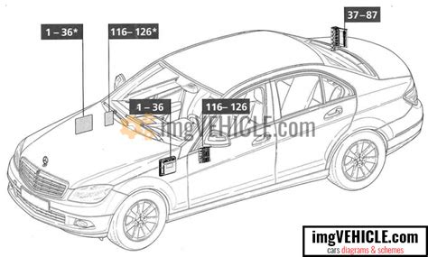 Mercedes Benz C Class III W204 2008 2014 boîte à fusibles