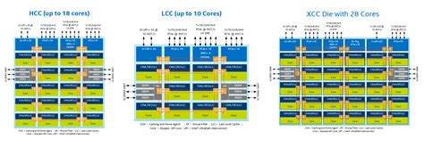 Intel Xeon Roadmap Leaks Cascade Lake Sp Cooper Lake Sp And Ice Lake Sp