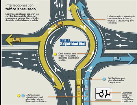 La DGT recuerda cómo circular en las turboglorietas Diario Sur