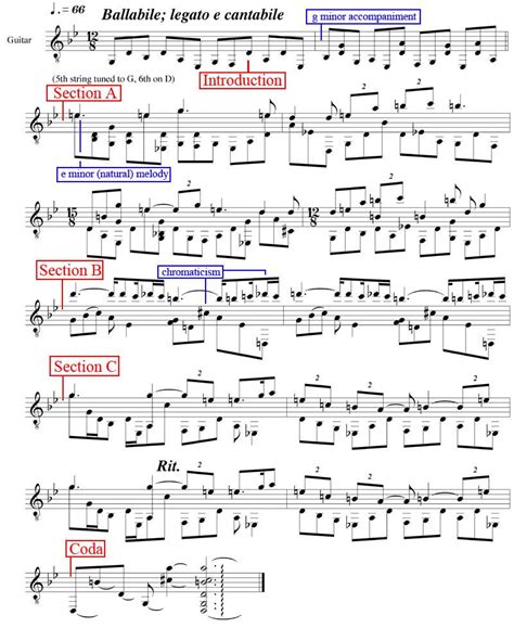 Polytonality – Music Composition & Theory