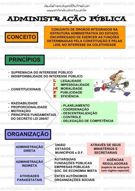 Princípios Administração Pública Para Concursos Noções De