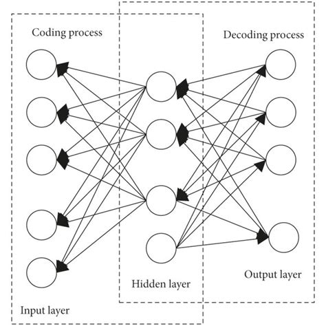 Deep Learning Model With Multiple Hidden Layers Download Scientific Diagram