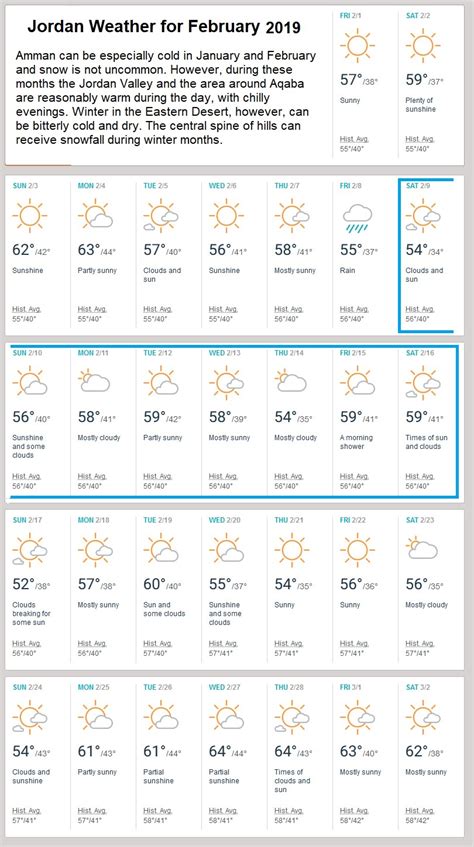 Jordan's Weather - 2019