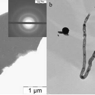 Tem Images Of C Cu Zn Nanocomposites Using Nitrates A B