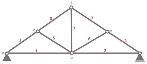 King Post Truss: Mastering The Art of Its Design