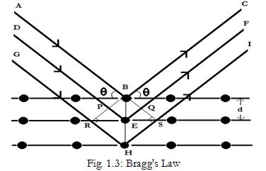 Derive Bragg S Law Calculate The Glancing Angle On The Plane 1 0 0