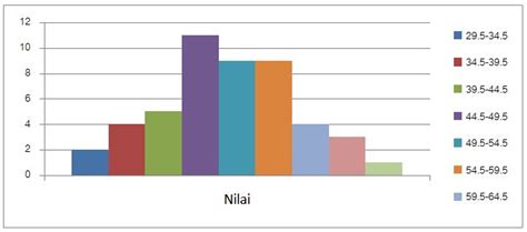 Statistika Deskriptif Dan Inferensial Beserta Contoh Gambar Perbedaanya