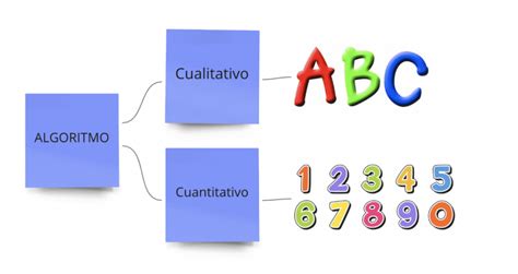 Qu Es Un Algoritmo En Programaci N E Inform Tica Ecdisis Estudio