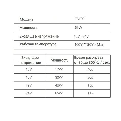 Умный цифровой паяльник TS100 TS80 TS-100 TS-80 TS 100 TS 80 ТС100 ТС80 ...