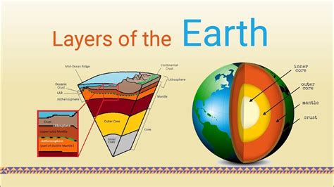 Layers of the Earth | 6.2K plays | Quizizz