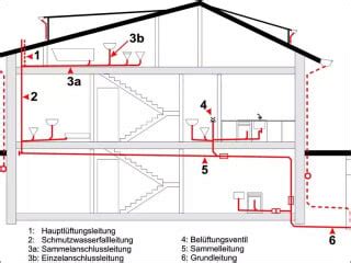 Abwasserleitungen Verlegung Geb Udetechnik Entw Sserung Baunetz